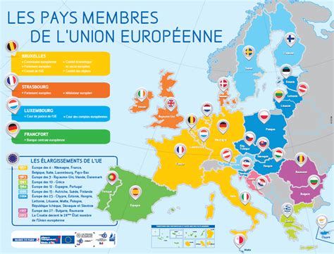 liste des pays en union européenne.